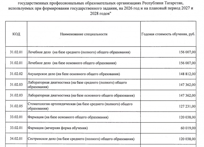 Миссия «1 сентября»: во сколько обойдётся букет цветов в Волгограде